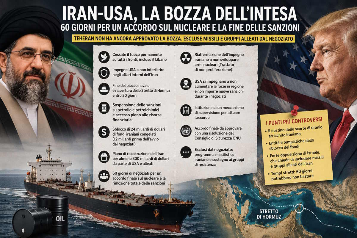 Iran-Usa, emerge la bozza dell'intesa: stop alla guerra, sanzioni sospese e 60 giorni per un accordo sul nucleare. Ma i dubbi restano... enormi