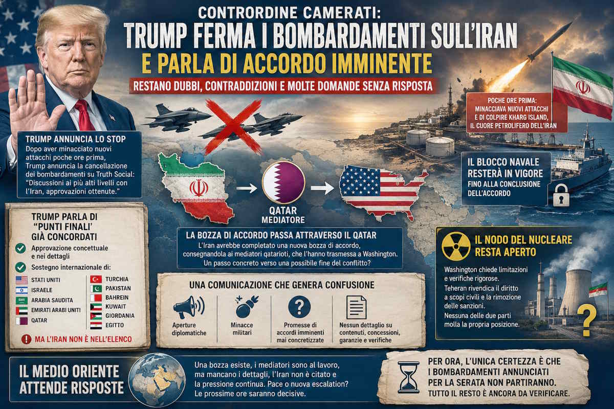 Contrordine camerati: Trump ferma i bombardamenti sull’Iran e parla di accordo imminente: restano dubbi, contraddizioni e molte domande senza risposta