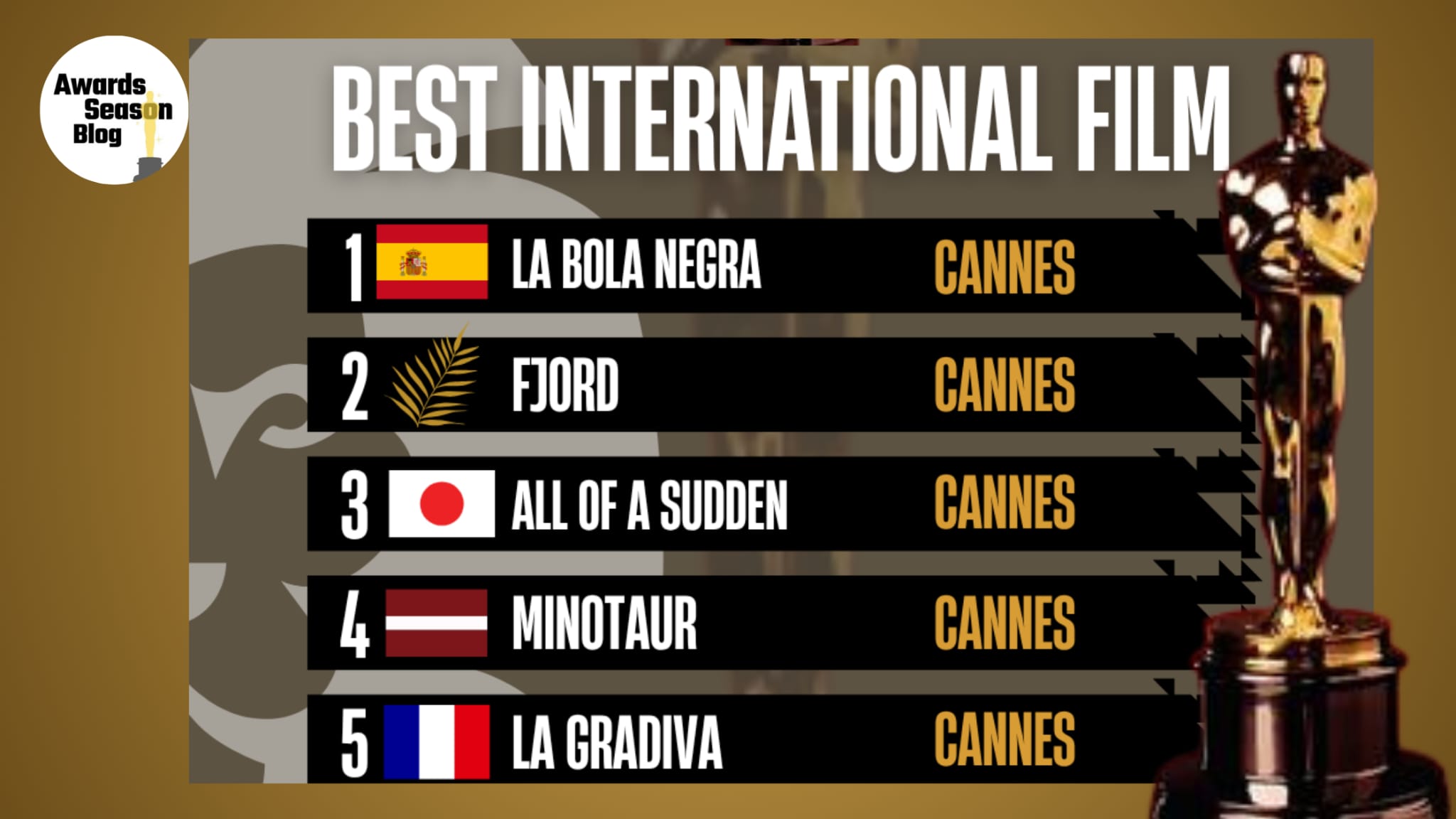 Miglior film internazionale Oscar 2027: tra qualificazioni dirette e Paesi a caccia del proprio candidato