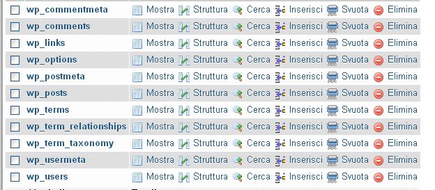 Come fare il backup di Wordpress in modo sicuro